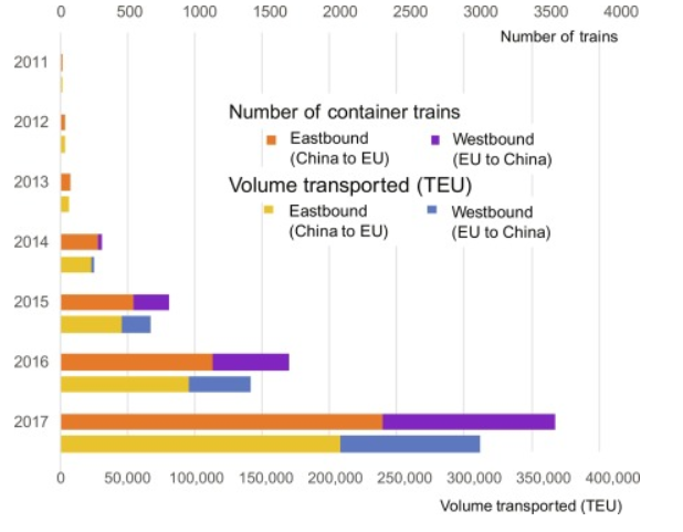“一带一路”倡议：中国的“一带一路”倡议如何推动欧亚大陆国际铁路运输的使用