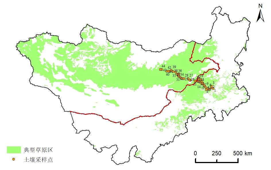 蒙古高原典型草原土壤地面实测数据集